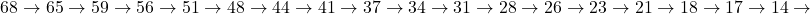 \[68 \rightarrow 65 \rightarrow 59 \rightarrow 56 \rightarrow 51 \rightarrow 48 \rightarrow 44 \rightarrow 41 \rightarrow 37 \rightarrow 34 \rightarrow 31 \rightarrow 28 \rightarrow 26 \rightarrow 23 \rightarrow 21 \rightarrow 18 \rightarrow 17 \rightarrow 14 \rightarrow\]